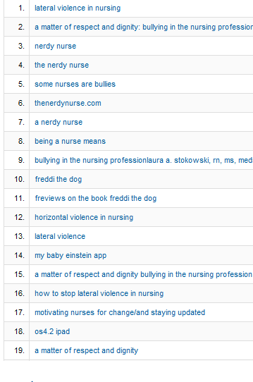 keywords for bullying in nursing